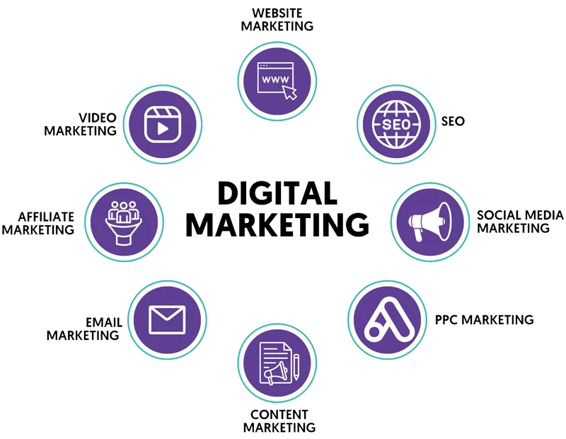 best digital marketing agency